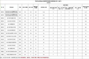 乏善可陈！陈国豪出战11分钟 4投1中得到3分2篮板&正负值+10